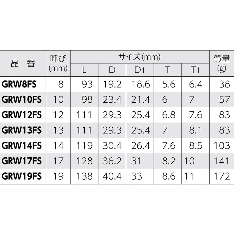 Supertool GRW17FS Gear Wrench (Short Flex Type)