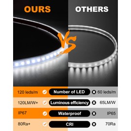 LLTOP RV Awning Lights 12vdc 13ft/4m White LED Strip Camper Waterproof IP67 Motorhome Travel Trailer Canopy Outdoor RV Underglow Exterior Tape Lights