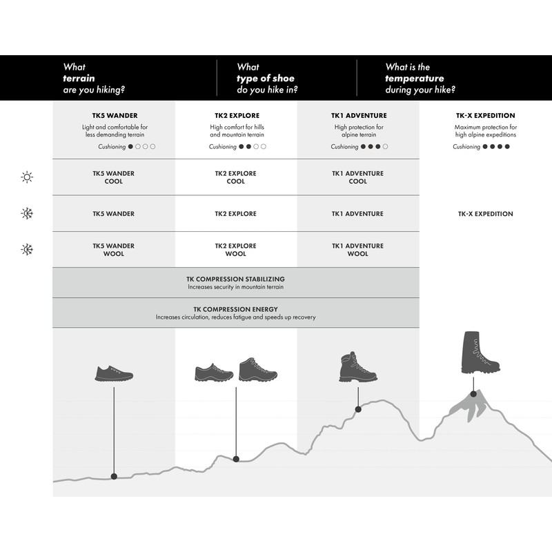 FALKE Women's TK Stabilizing Hiking Socks Medium Cushion Stabilising Compression