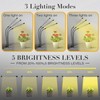 iPower LED Grow Lights for Indoor Plants, Full Spectrum Plant