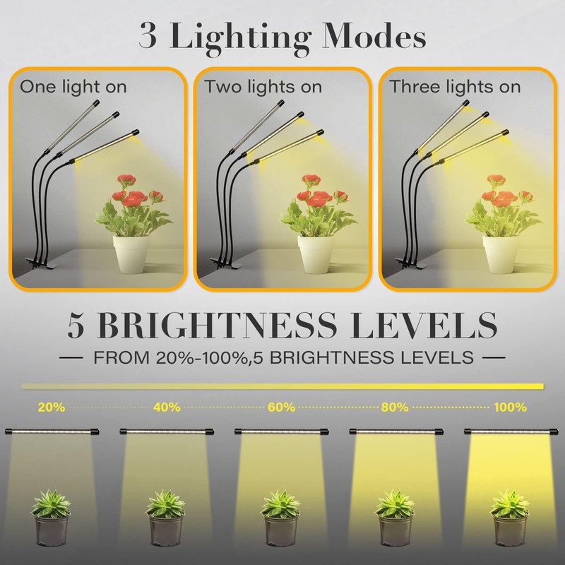 iPower LED Grow Lights for Indoor Plants, Full Spectrum Plant