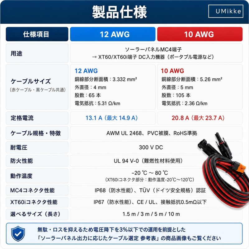 UMikke MC4 to XT60i Solar Charging Cable 10AWG 20A 5M