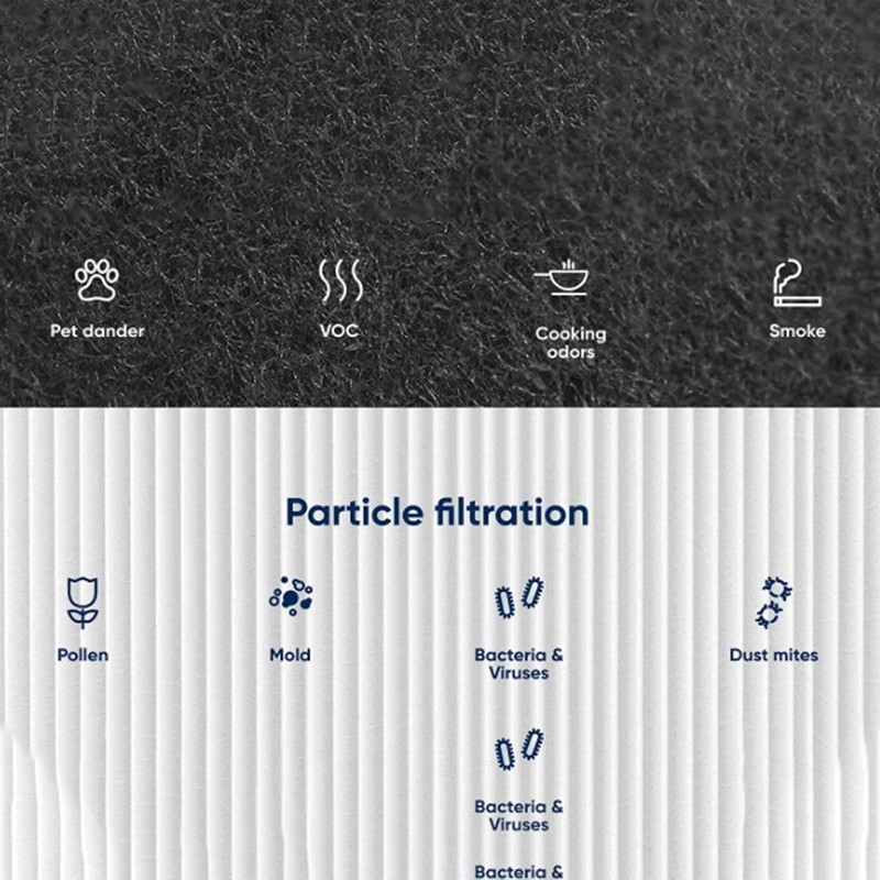 Air Purifier Replacement Filter Screen High Efficiency Particle Air Filter