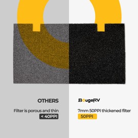 BougeRV RV A/C Air Grille Replacement with Air Filter Fit for The Dometic 3104928.019 Air Conditioner,RV Interior Parts RV Accessories