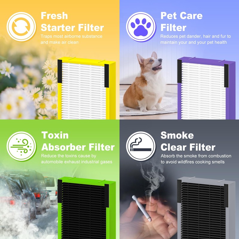 FLT4825VO Filter B Toxin Absorber Replacement Compatible with G-Guardian AC4825,