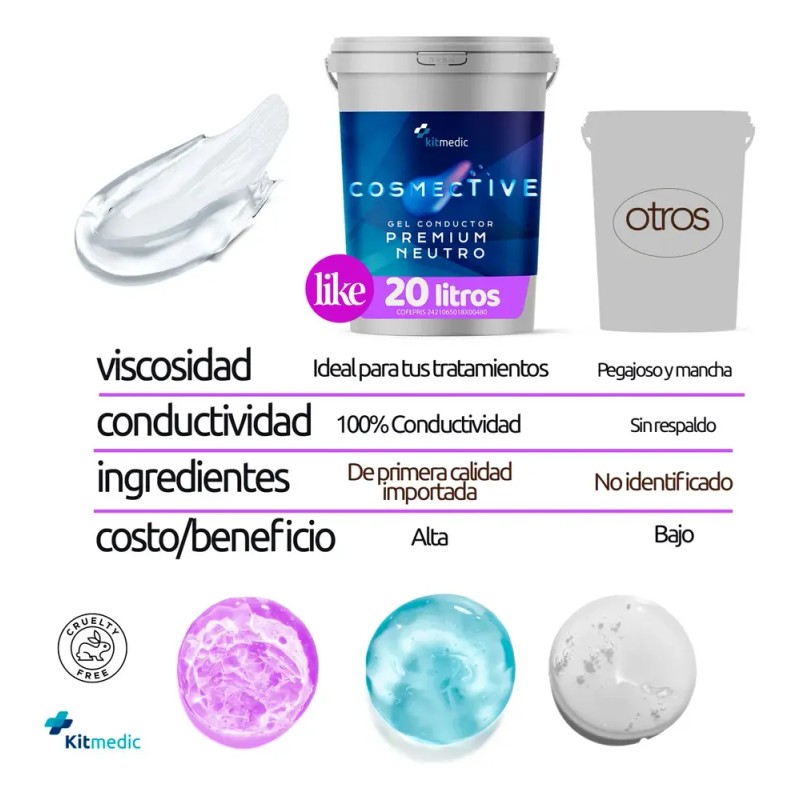 Gel para cuerpo Kitmedicsa Gel Conductor Gel Conductor Neutro en