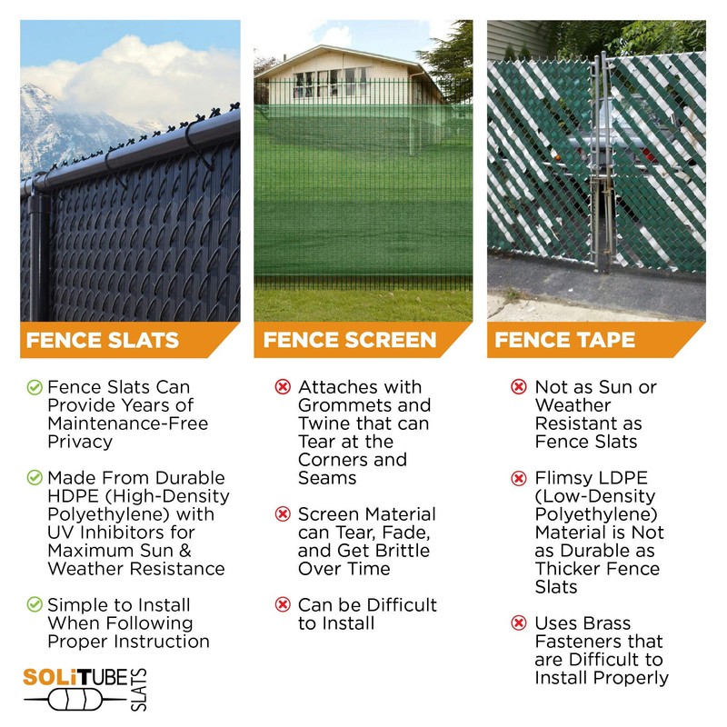 Made in America - SoliTube Slat Privacy Inserts for Chain-Link