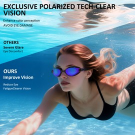 Swim Goggles 2 Pack Swimming Goggles Anti Fog UV Protection No Leaking Clear Vision For Adult Women Men Youth(Black + Blue)