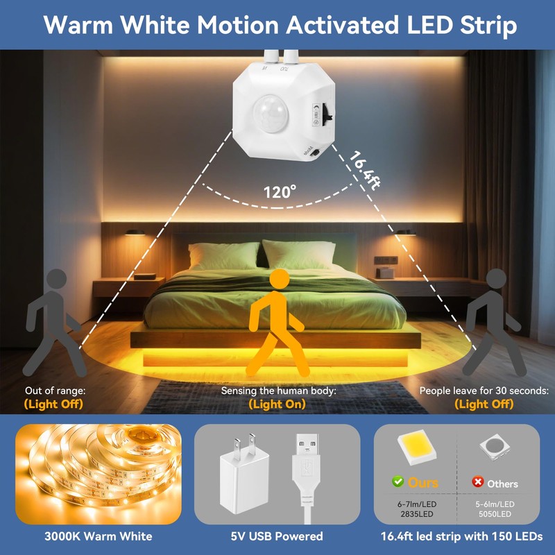 Motion Sensor LED Light Strip for Stairs 16.4FT, Warm White