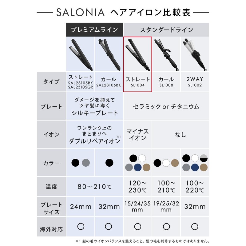 SALONIA Double Ion Straight Iron, Professional Grade 446°F (230°C), International