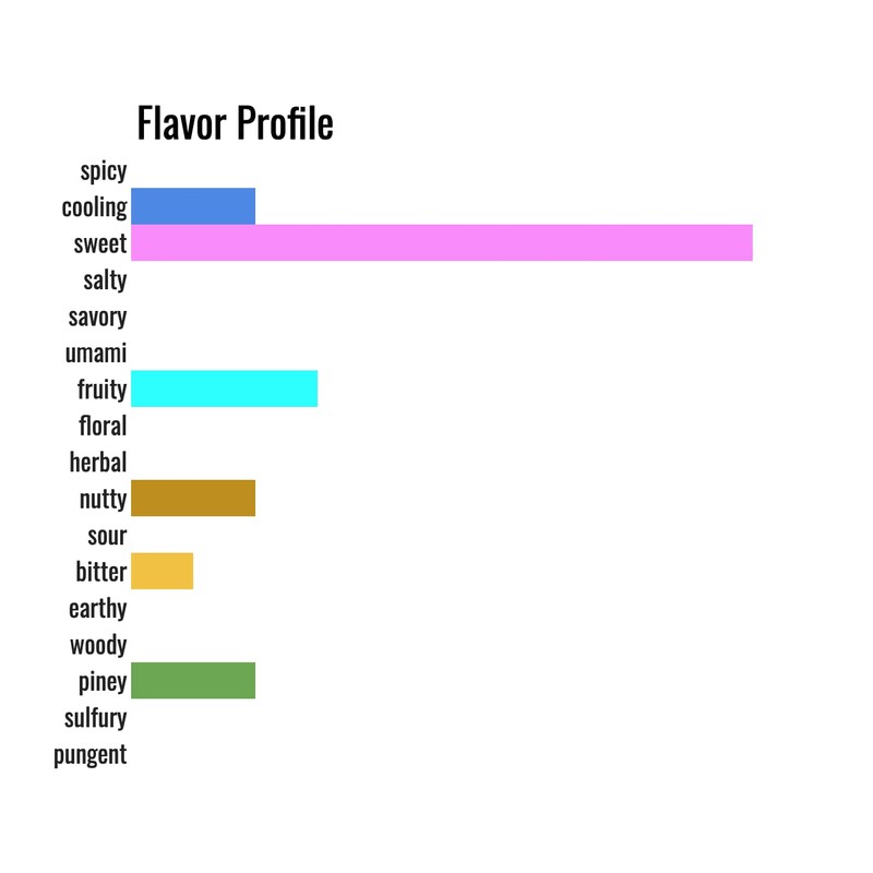 Organic Pumpkin Spice Latte Mix - Just Add Coffee &