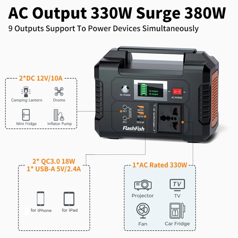 FlashFish Portable Power Station 200W 151Wh With AC Outlet/DC Port/USB