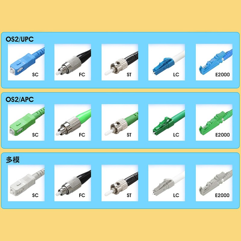 OTDR Start Cable Box, Portable OTDR Fiber Optic Start Cable