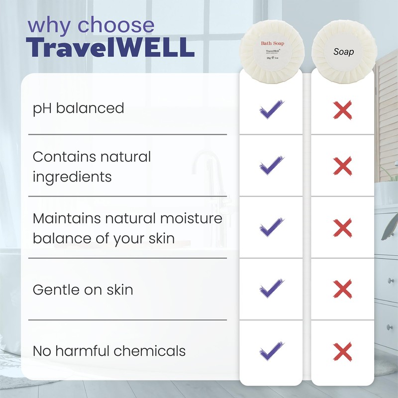 Travelwell Hotel Soap Bars - Individually Wrapped Bulk Hotel Soap