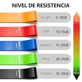 Bandas de Resistencia para Entrenar, 5 PCS Ligas para Ejercicio Multicolores con 5 Tipos de Resistencia para Pilates, Yoga, Entrenamiento de Fuerza y 