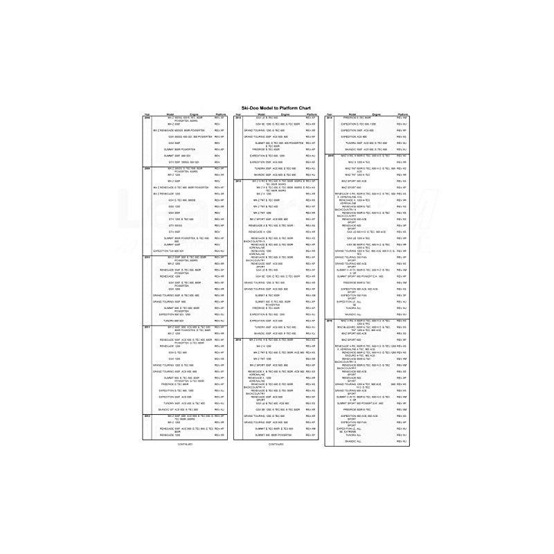 Ski-Doo New OEM Side Bottom Panel Molding BLACK LH REV-XP