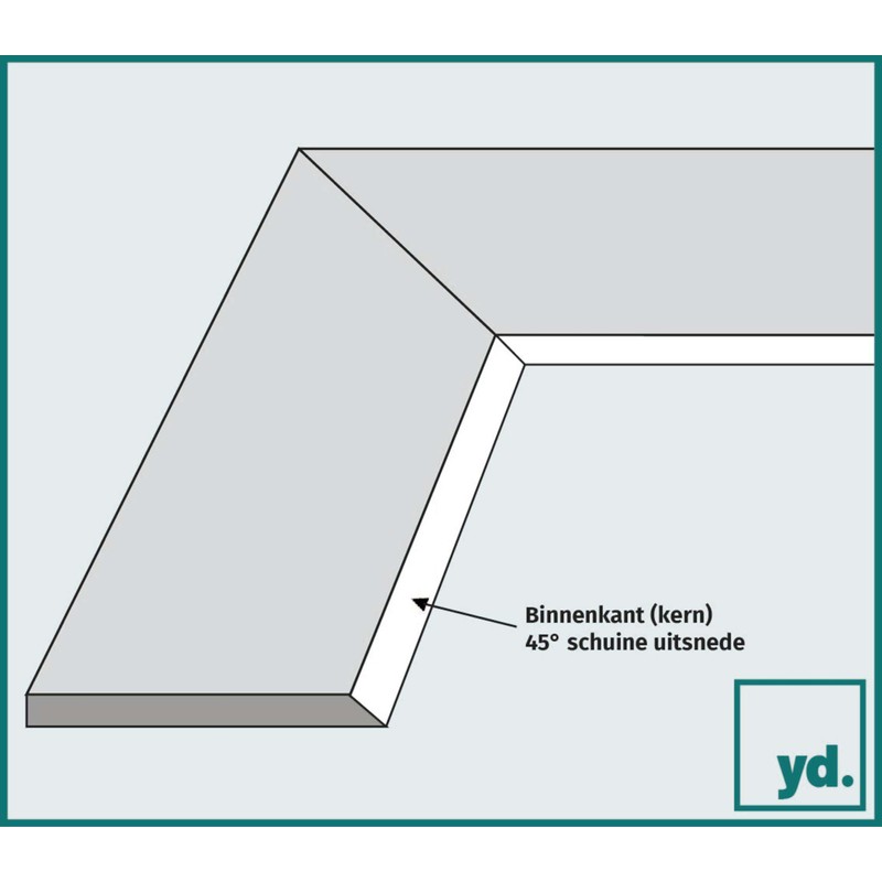 yd. Mount 60 x 80 cm / 52 x 72
