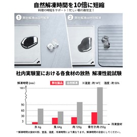 [Limited Model • Fast Defrost in Seconds] QOOQOGE Thawing Plate, Rapid Thawing, 3 in 1 Unit, Heat Removal, Freezing Foods, Nutrition & Freshness, Keeps Nutrition & Freshness, High Purity Aluminum