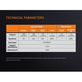 fenix Sport CL20R LED Campingleuchte Orange, small