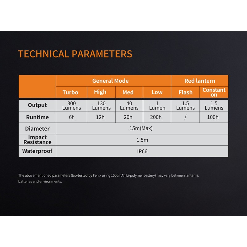 fenix Sport CL20R LED Campingleuchte Orange, small