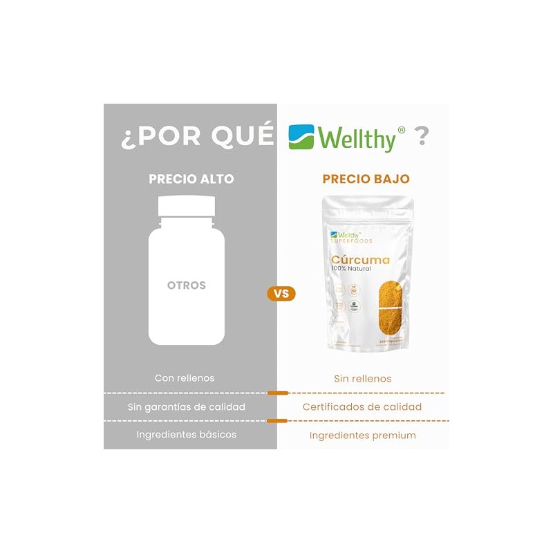 Wellthy Cúrcuma 200 CÁPSULAS 700mg c/u. Solo 1 Cápsula al