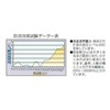 Shinyei Home Create Ventilation Parts Soundproof Sleeve SK-BO75 Gray Main