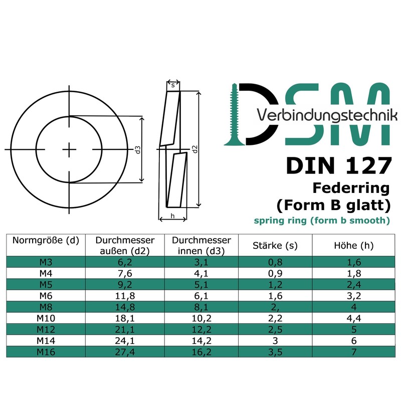 Spring Washer Form B in Accordance with DIN 127, Stainless