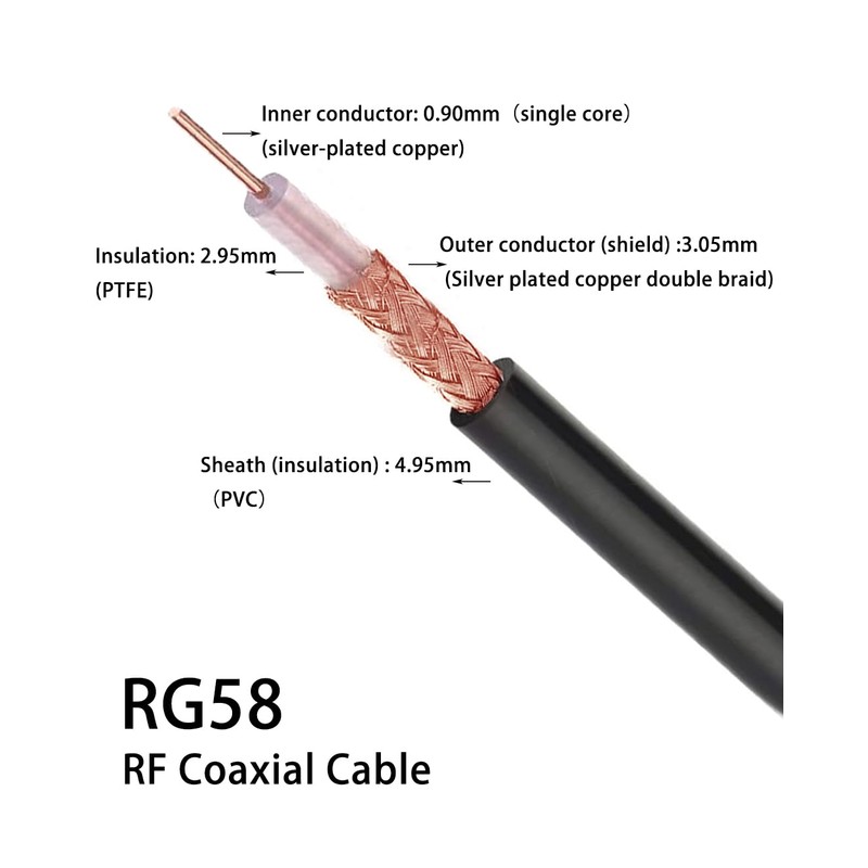 Vecys RG58 RF Coaxial Coaxial Cable 49.2FT/15M