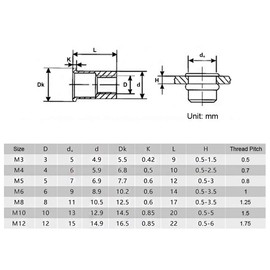 Keadic 100Pcs M10 Metric Rivet Nuts, Aluminum Flat Head Threaded Insert Nutserts for Automotive, Furniture, Decoration