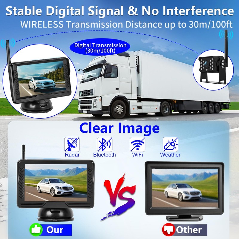 Wireless Reversing Camera System with 5 inch Split Screen, IP69K