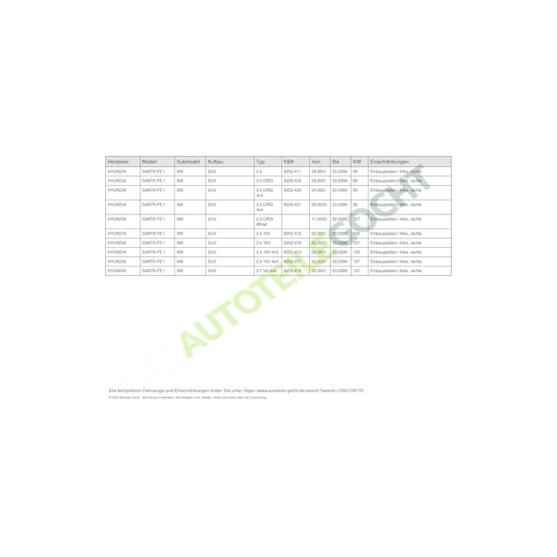 Dapa GmbH & Co. KG 195879059 Fog Lamp Lh