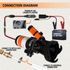 RV Macerator Pump, 12V RV Portable Macerator Waste Pump for