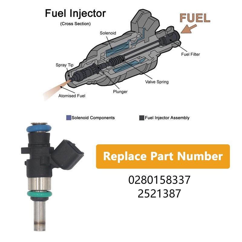 Yezoauto Fuel Injector for Polaris General 1000 16-21 / General