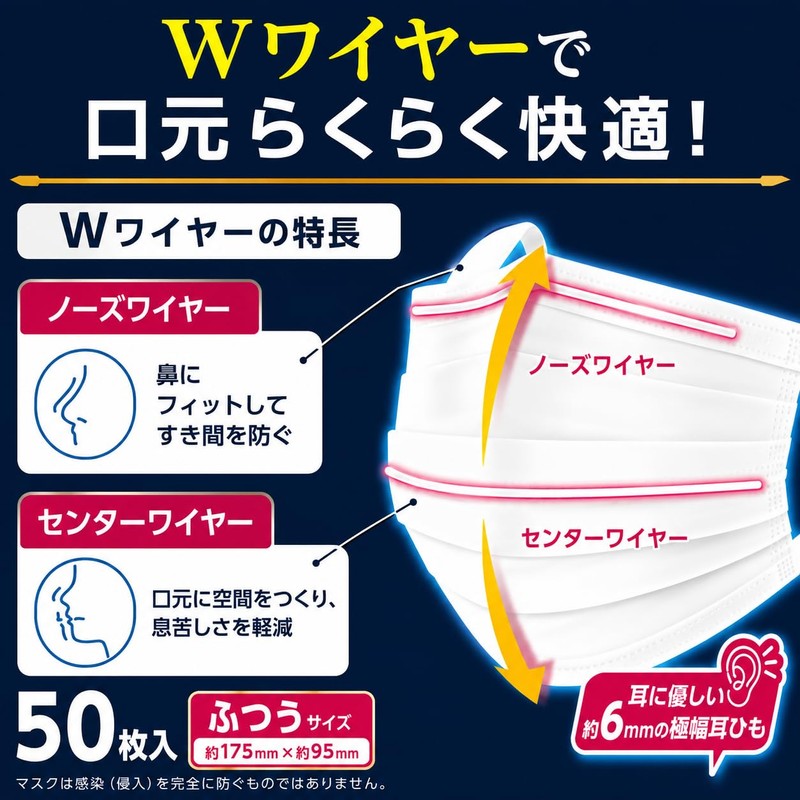 Ribbed Fluffy W Mask, Regular Packaging, 50 Sheets