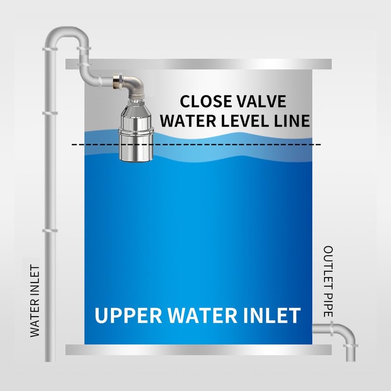 Automatic Water Level Control Float Valve 3/4 Inch, 304 Stainless