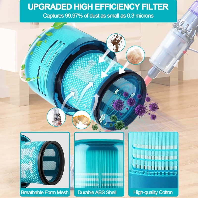 TOPALL Vacuum Filter for Dyson V15,HEPA Filter Replacement,Vacuum Accessories,Compatible with
