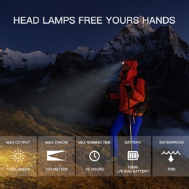 BOVONO Headlamps Rechargeable, 1130 Lumen LED USB Rechargeable Headlight with 2000mAh Battery IP66 Waterproof Night Buddy Headlight-Hiking Repair & Outdoor Camping Accessories