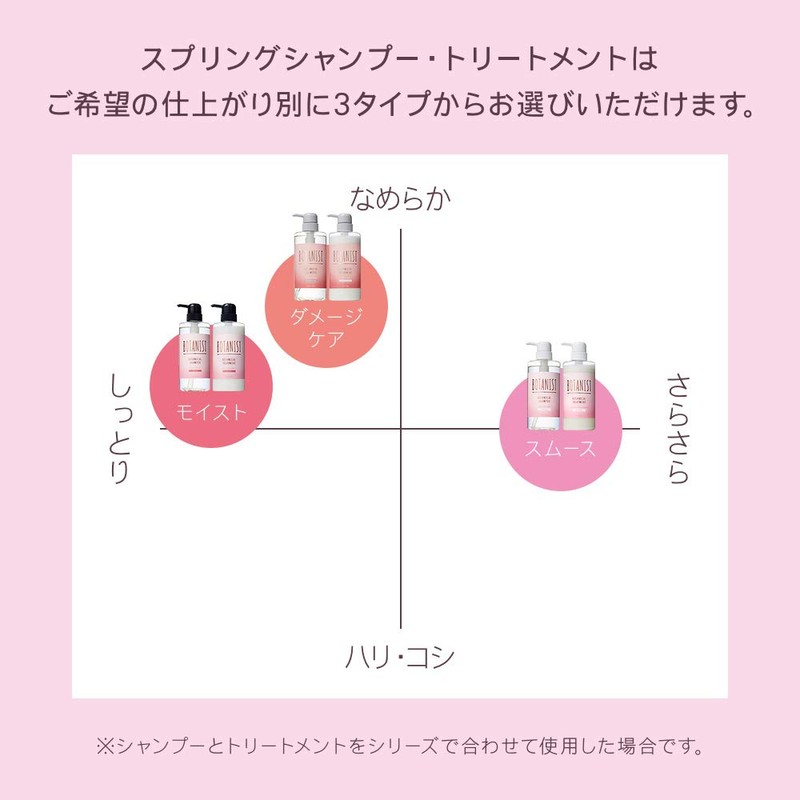 Botanist Botanist Botanical Spring Shampoo, Moist 21, 17.3 fl oz