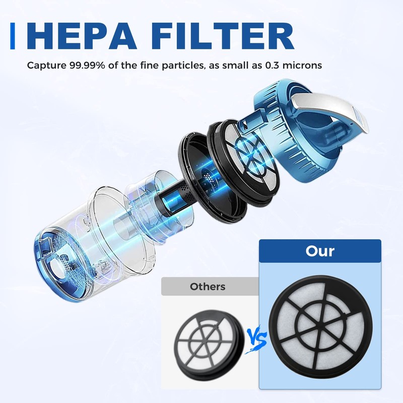 MOOTVGOO 2 Pack Vacuum Filters Replacement for Eureka Whirlwind Bagless