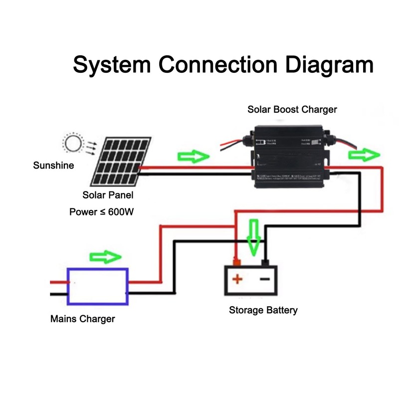 600W MPPT Boost Solar Charge Controller 12‑50V Input LCD Display