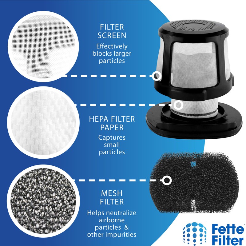 Fette Filter - 2 HEPA + 4 Foam Filter Compatible