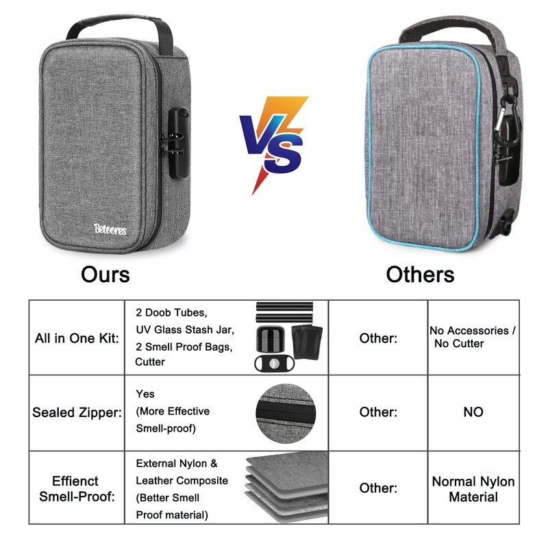 Smell Proof Bag with Lock, Smell Proof Container Stash Box