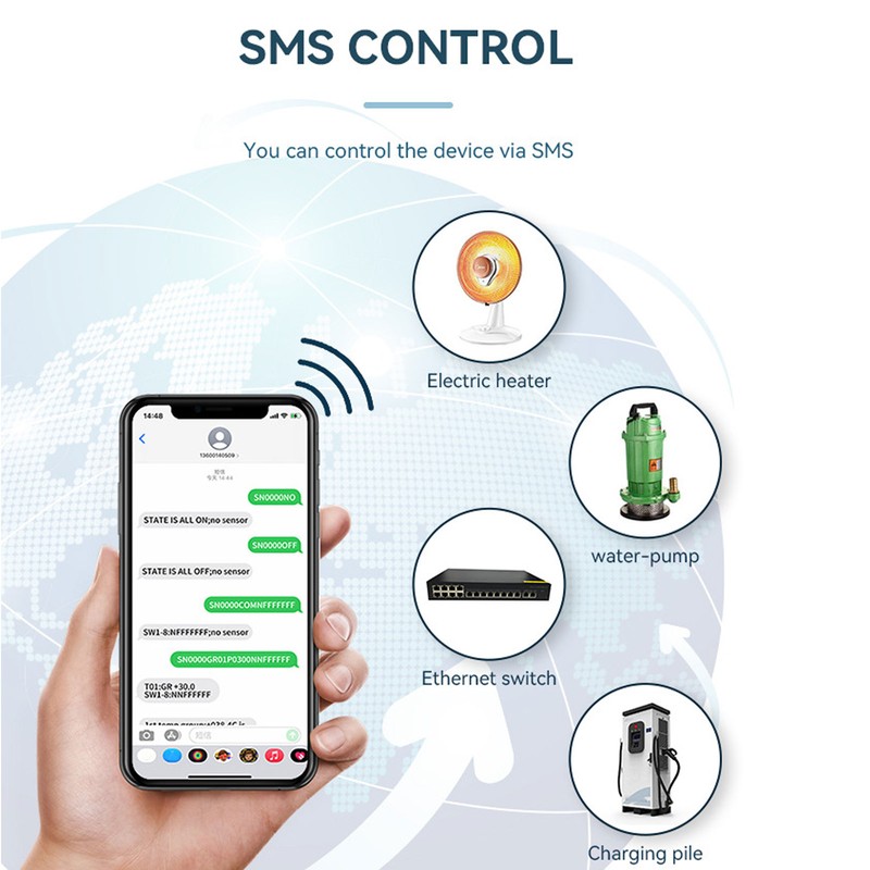 GSM Gate Opener 4G Mobile Phone Access Controller APP WEB