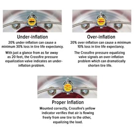 Crossfire Dual Tire Pressure Equalization System, 120 PSI, one per pkg. (CF120STABT)