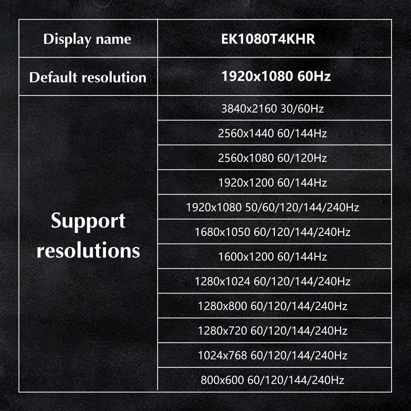 DisplayPort 4k60Hz Headless Ghost Display Emulator for PC DP Dummy