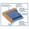 14x30x1 Electrostatic AC Furnace Air Filter Gold 94% Arrestance.. Never