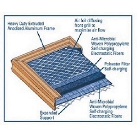 14x30x1 Electrostatic AC Furnace Air Filter Gold 94% Arrestance.. Never Buy a New Filter