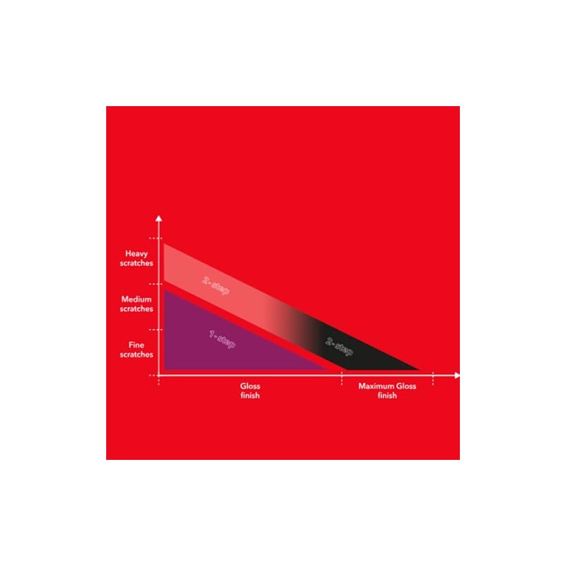Flex Polishing pad PP-M 125 5 pieces 532653
