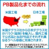 Ｃマックス 1/3 スプリット 180粒×3個セット タイムリリーズ ビタミンＣ PB商品