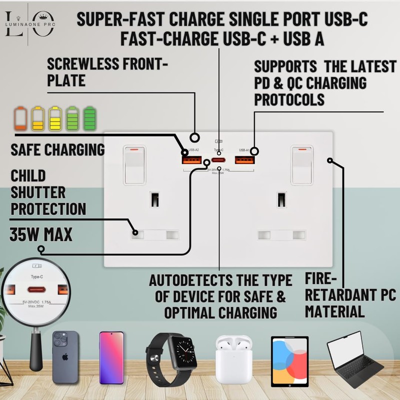 Double Socket with USB | Type-C + USB-A | 35W